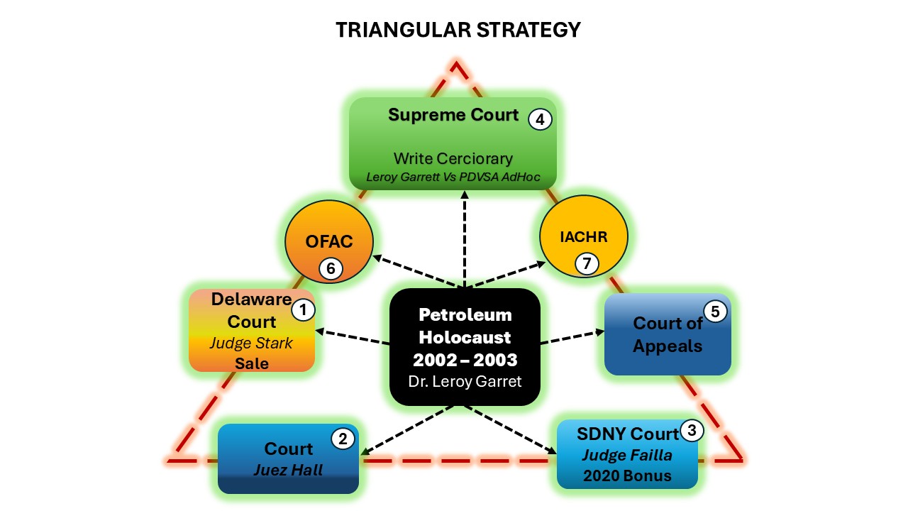 ESTRATEGIA TRIANGULAR en Ingles jpg