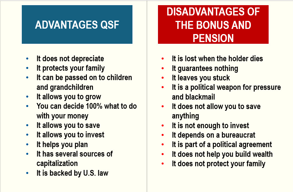 Version en Ingles Ventajas del QSF